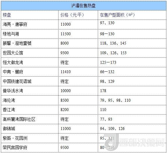 12月西安房價地圖：主城區(qū)11396元/平 剛需死心？